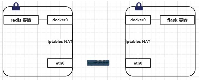 docker跨主机 quagga docker跨主机通信overlay_python