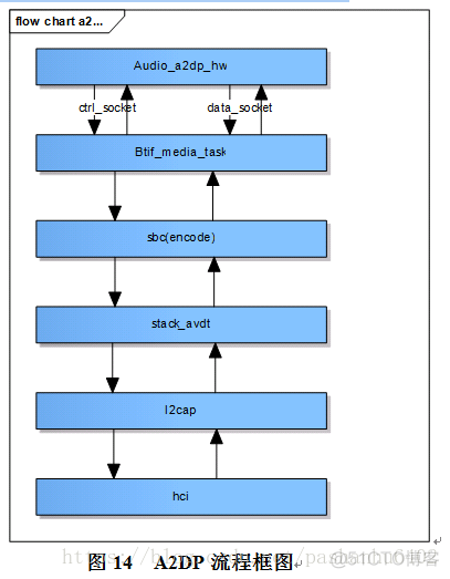 Android 186DPI获取到的是hdpi下的资源是怎么回事 安卓hdcp_蓝牙_07