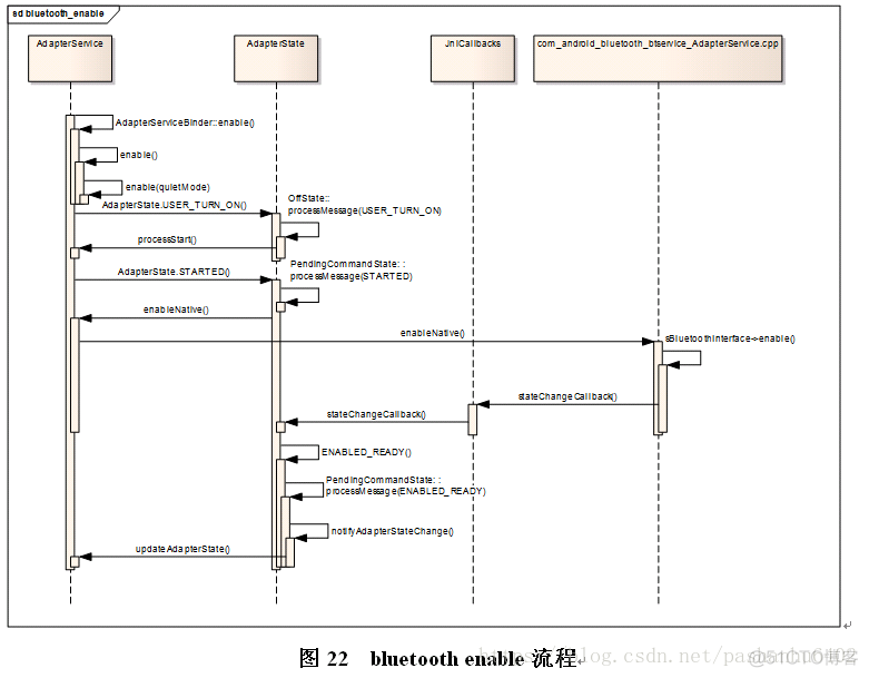 Android 186DPI获取到的是hdpi下的资源是怎么回事 安卓hdcp_ci_13