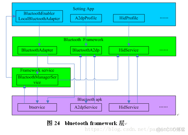 Android 186DPI获取到的是hdpi下的资源是怎么回事 安卓hdcp_架构_15