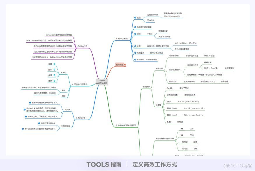 公众号的基本架构 公众号组织结构图_微信_02