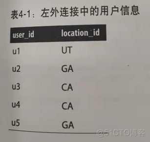 spark连接器 spark左连接_数据结构与算法