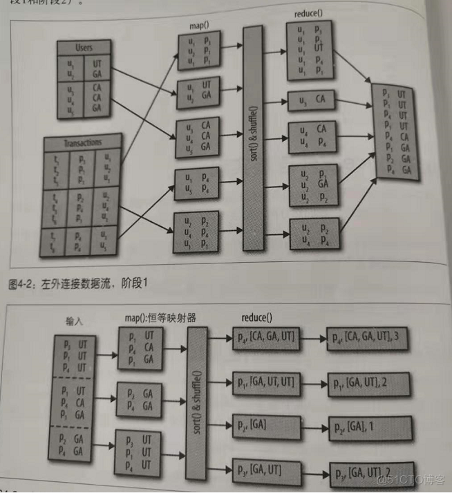 spark连接器 spark左连接_大数据_05