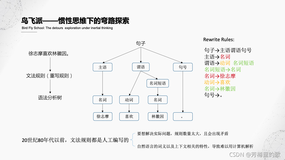 nlp embedding的发展 nlp发展历程_自然语言处理_06