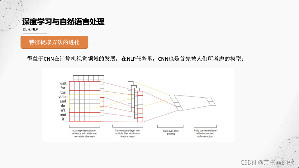 nlp embedding的发展 nlp发展历程_自然语言处理_37