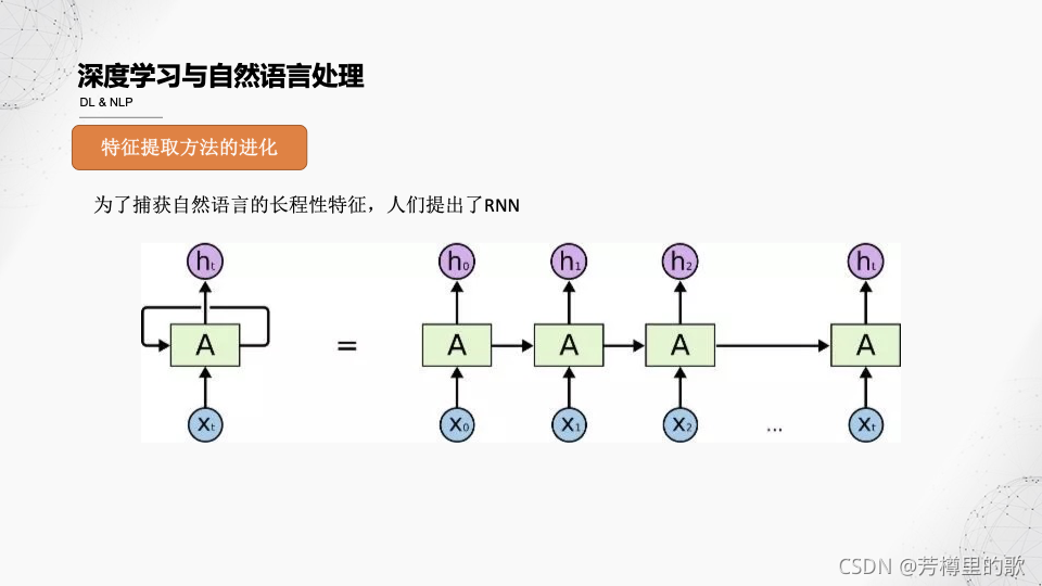 nlp embedding的发展 nlp发展历程_条件概率_38