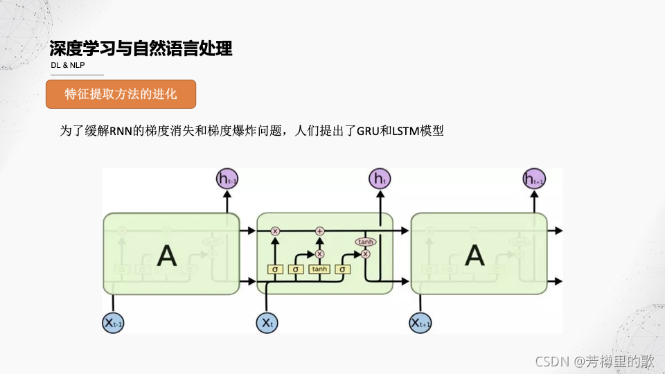 nlp embedding的发展 nlp发展历程_nlp embedding的发展_39