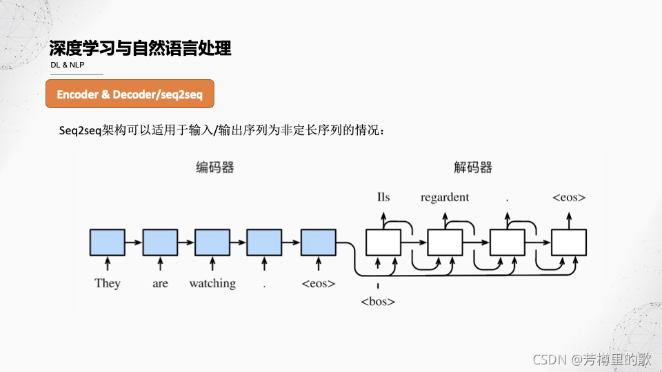 nlp embedding的发展 nlp发展历程_元模型_40