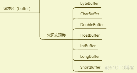 java setEnable java setEnabled_数组_02