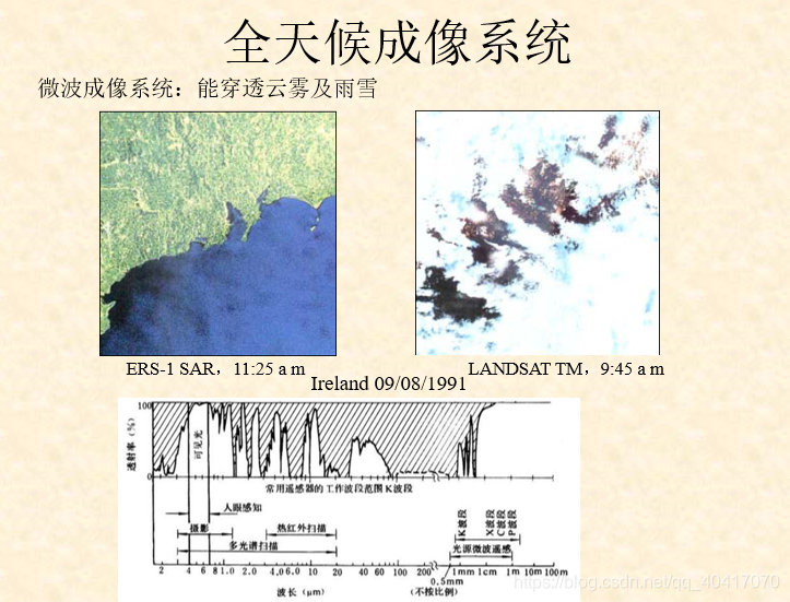 android 实现雷达波纹动效 雷达波段是什么意思_数据_08