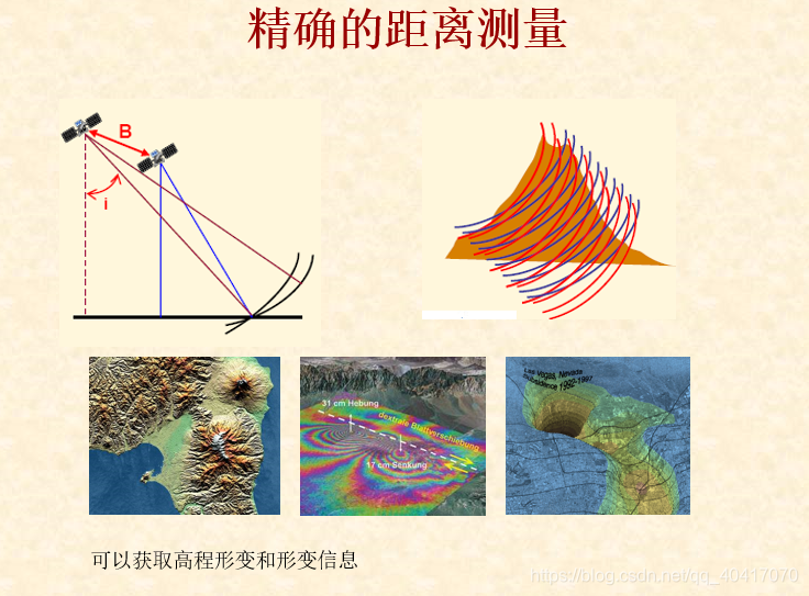 android 实现雷达波纹动效 雷达波段是什么意思_绪论_13