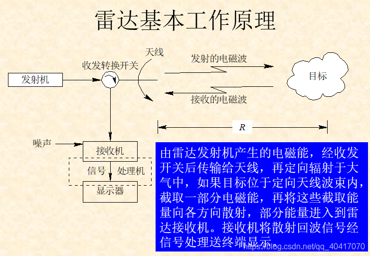 android 实现雷达波纹动效 雷达波段是什么意思_绪论_15