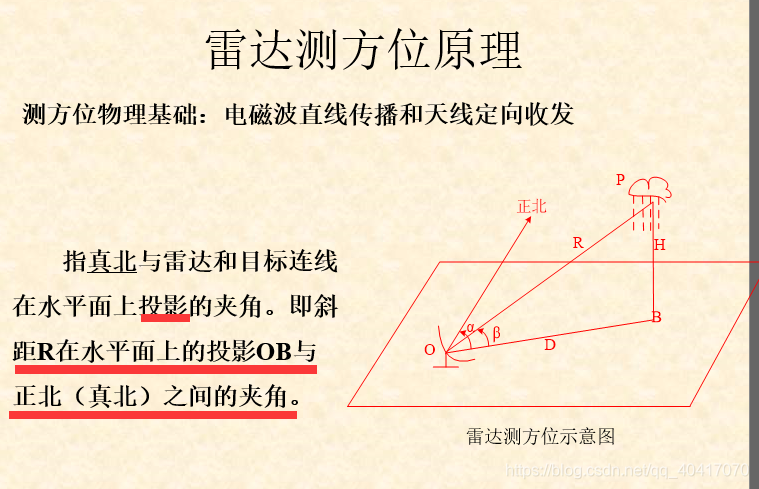 android 实现雷达波纹动效 雷达波段是什么意思_android 实现雷达波纹动效_17