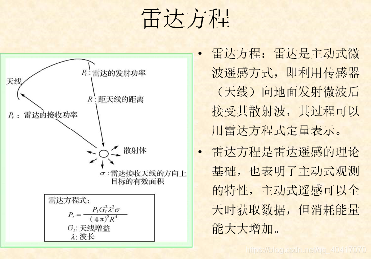 android 实现雷达波纹动效 雷达波段是什么意思_目标识别_19