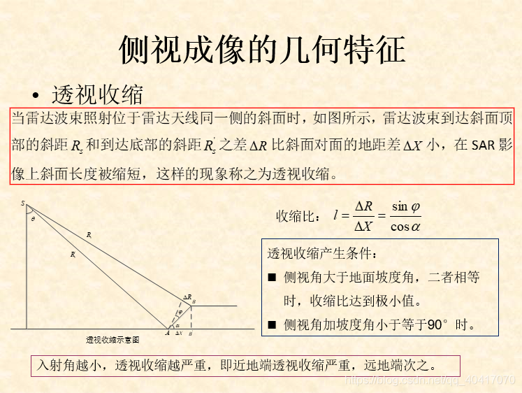 android 实现雷达波纹动效 雷达波段是什么意思_目标识别_25