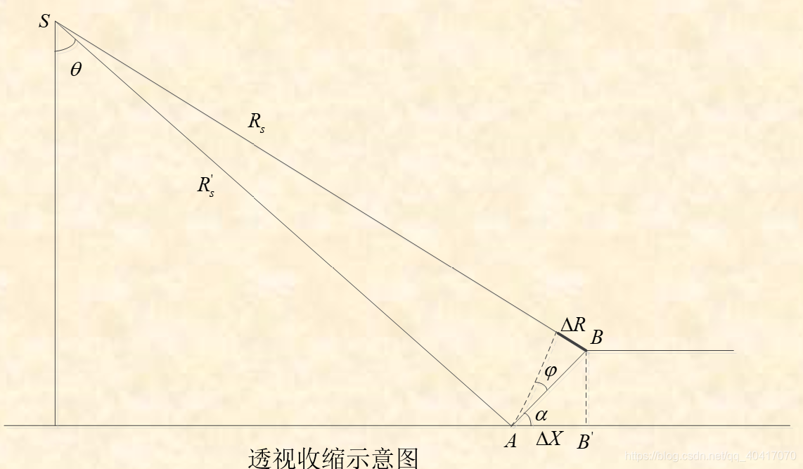 android 实现雷达波纹动效 雷达波段是什么意思_绪论_26