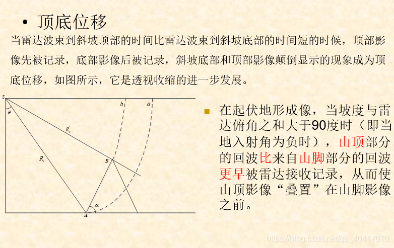 android 实现雷达波纹动效 雷达波段是什么意思_数据_27