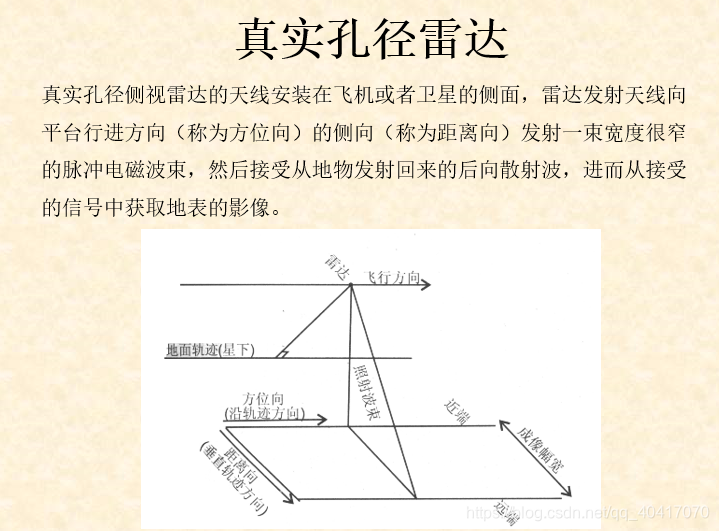 android 实现雷达波纹动效 雷达波段是什么意思_绪论_34