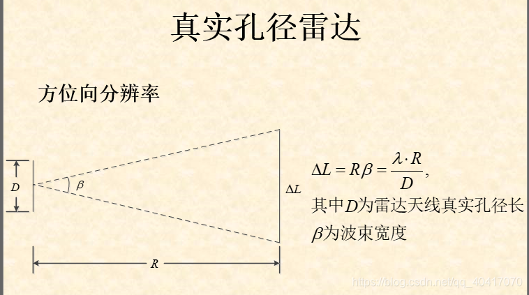 android 实现雷达波纹动效 雷达波段是什么意思_目标识别_39