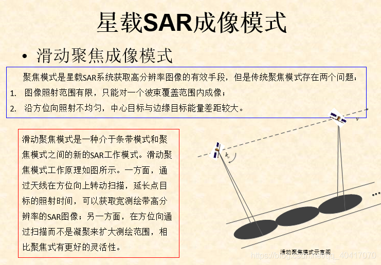 android 实现雷达波纹动效 雷达波段是什么意思_绪论_49