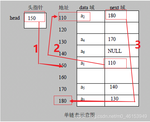 Java 保存二维表 java二维链表_Java 保存二维表