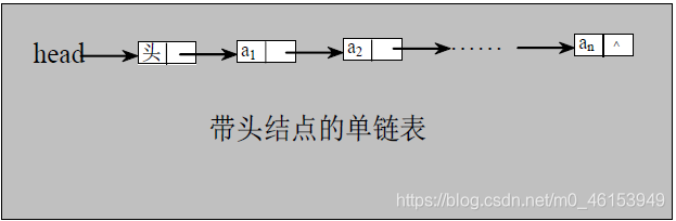 Java 保存二维表 java二维链表_java_02