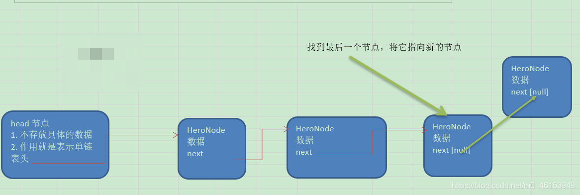 Java 保存二维表 java二维链表_算法_05