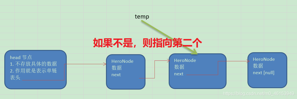 Java 保存二维表 java二维链表_Java 保存二维表_07