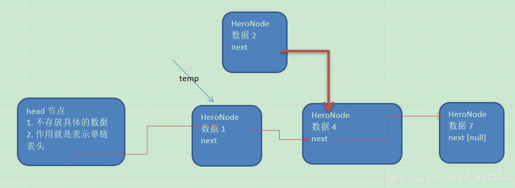 Java 保存二维表 java二维链表_数据结构_11