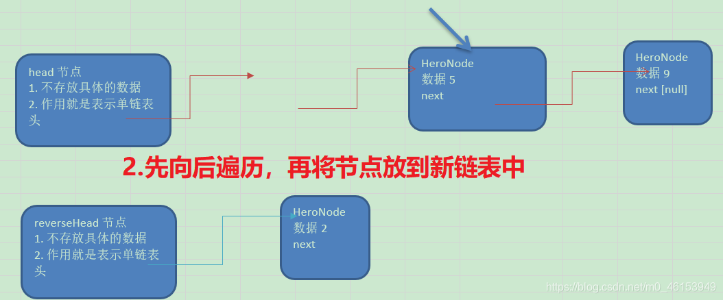 Java 保存二维表 java二维链表_Java 保存二维表_19