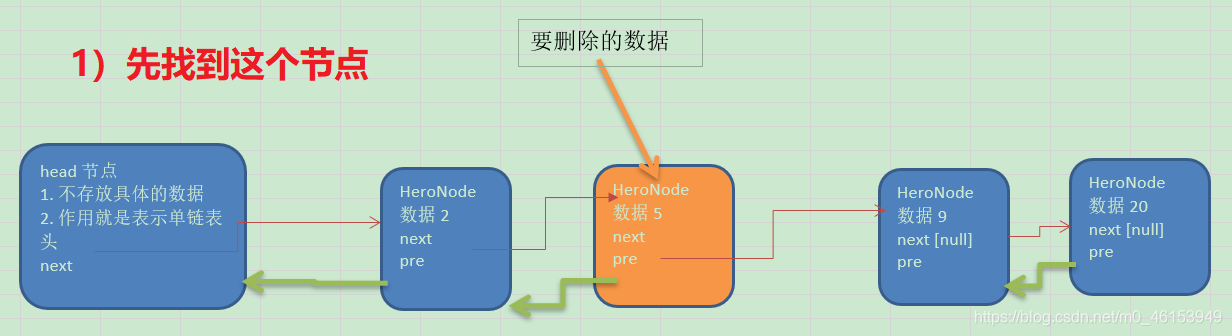 Java 保存二维表 java二维链表_链表_25