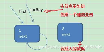 Java 保存二维表 java二维链表_java_32