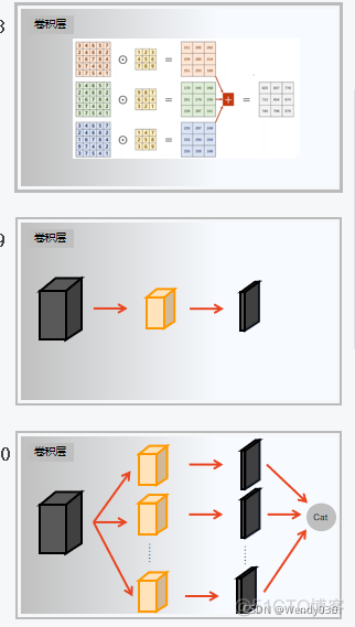 如果使用CNN神经网络 TensorFlow pytoch这些技术分析激光雷达点云的问题 神经网络模型cnn_激活函数_07