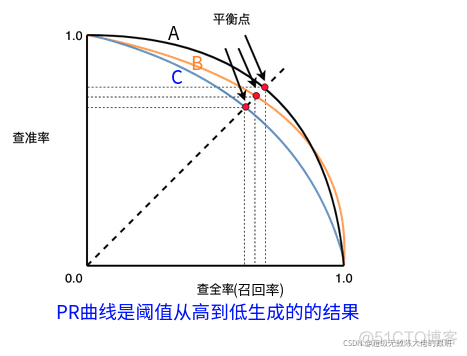 机器学习如何进行多指标综合评价 多指标评价模型_机器学习如何进行多指标综合评价_07