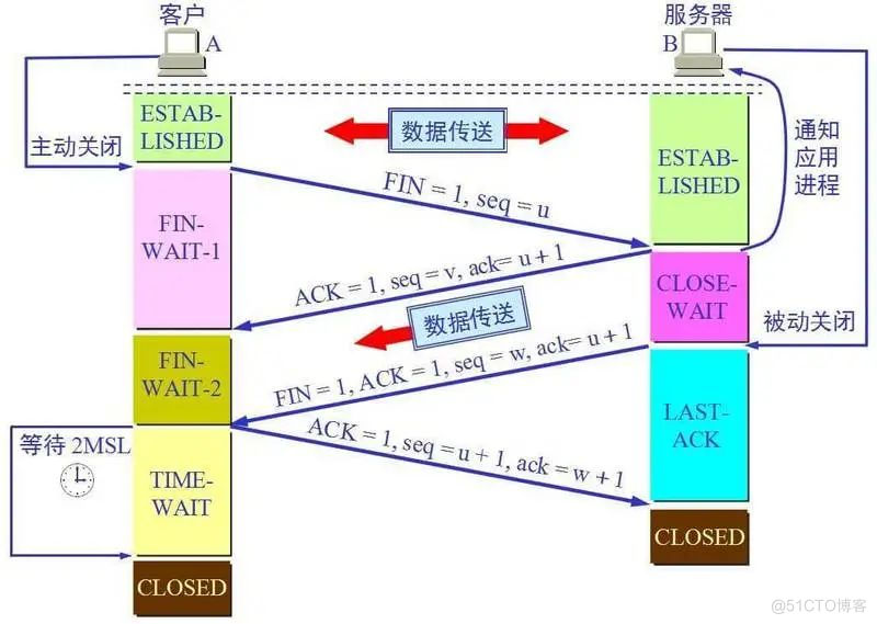 第三周_逻辑卷_40