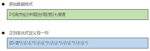 hive 字段不同的两张表如何合并 hive合并两个字段_大数据