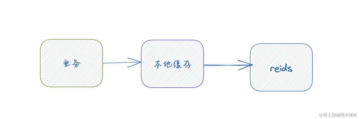 记一次redis热key、大key引发的线上事故_Redis_03