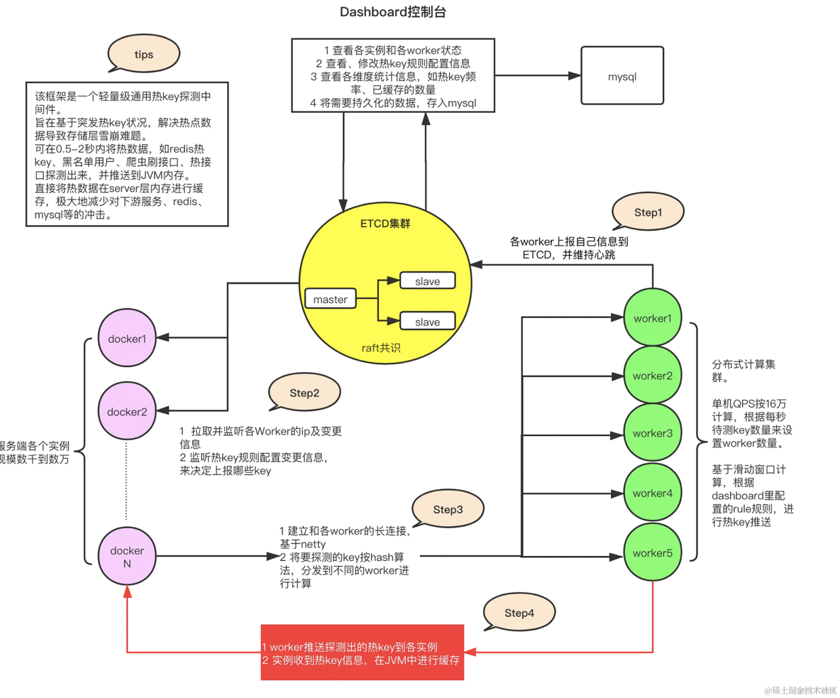 记一次redis热key、大key引发的线上事故_redis_04