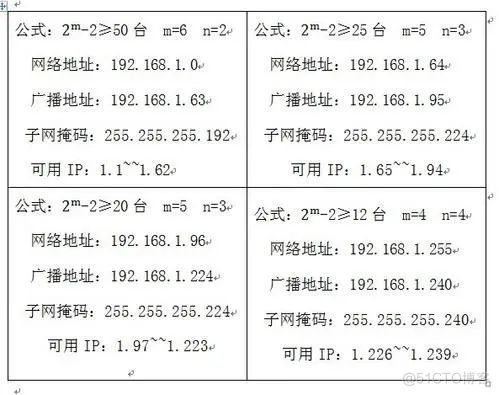 IP地址与子网掩码划分心得_十进制_04