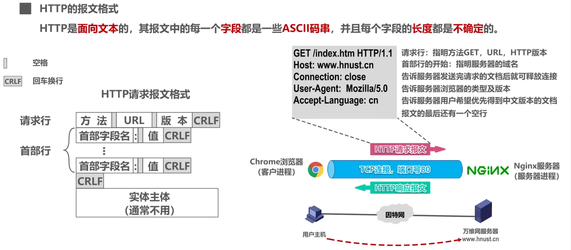 HTTP3