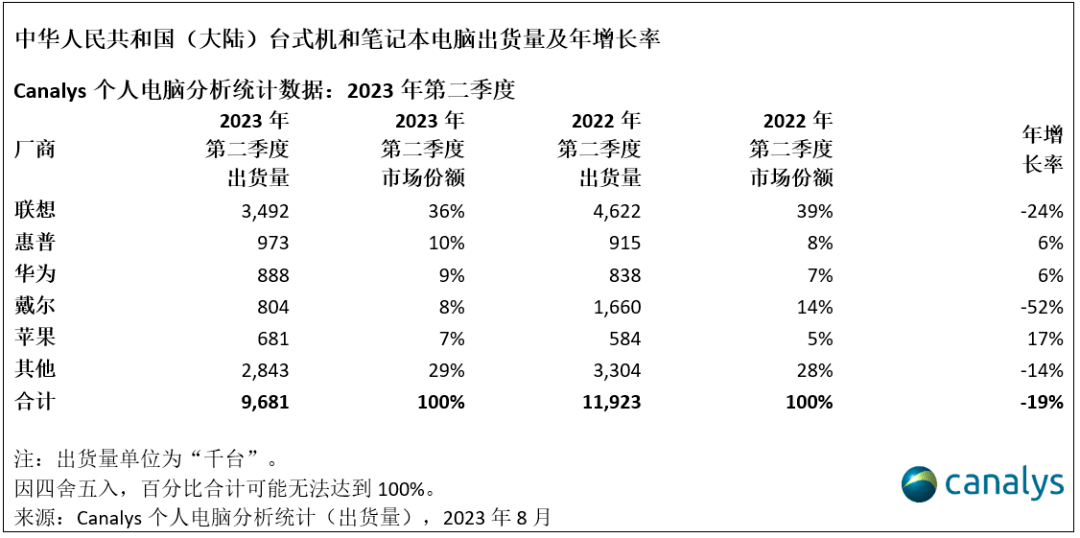 2024，华为重塑笔记本的“创新周期”_智能终端