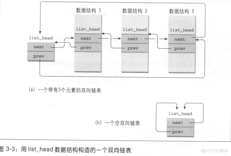 创建撤销调度阻塞唤醒进程 java 创建和撤销进程_描述符_04