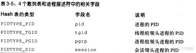 创建撤销调度阻塞唤醒进程 java 创建和撤销进程_创建撤销调度阻塞唤醒进程 java_06