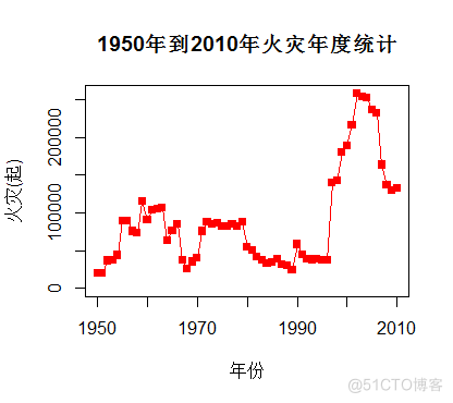 R语言 画中国地图 r语言画图代码网站_饼图_02