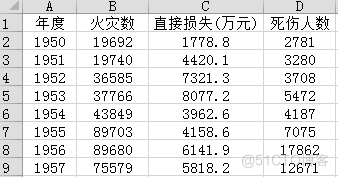 R语言 画中国地图 r语言画图代码网站_R语言 画中国地图