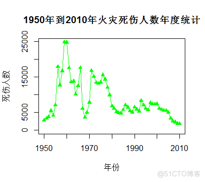 R语言 画中国地图 r语言画图代码网站_饼图_04