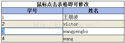 jquery表格可编辑单元格 jquery表格代码_jquery表格可编辑单元格