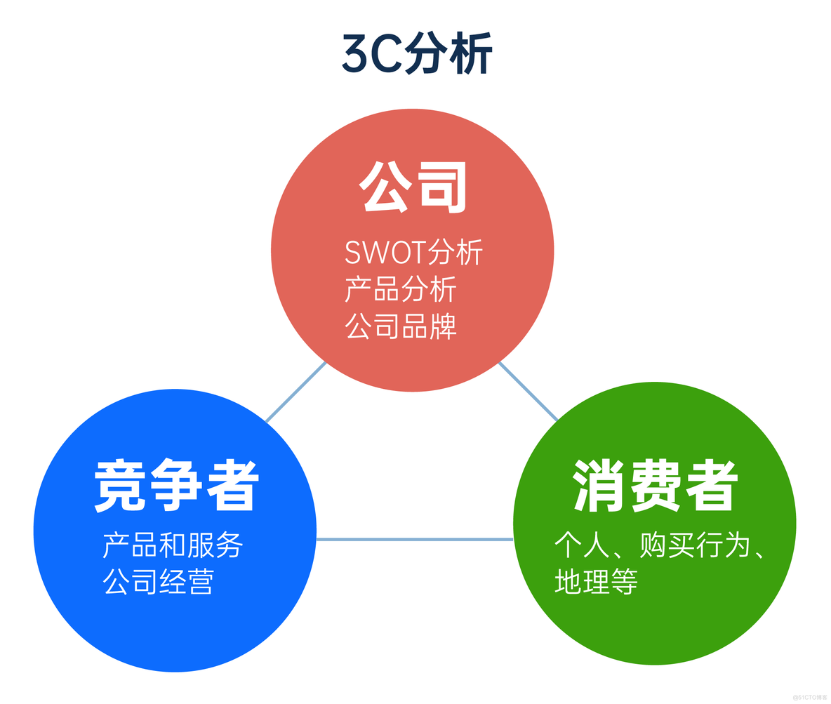 IPD（集成产品开发）细分市场利器：KBF分析法_项目管理软件