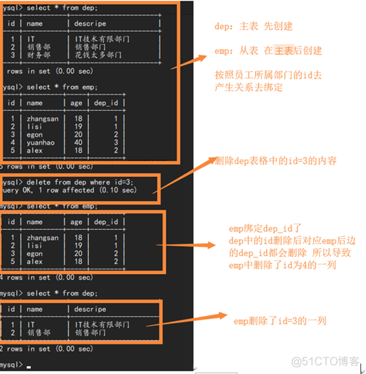 老男孩29期python 代码 老男孩全栈哪期最好_老男孩29期python 代码_15