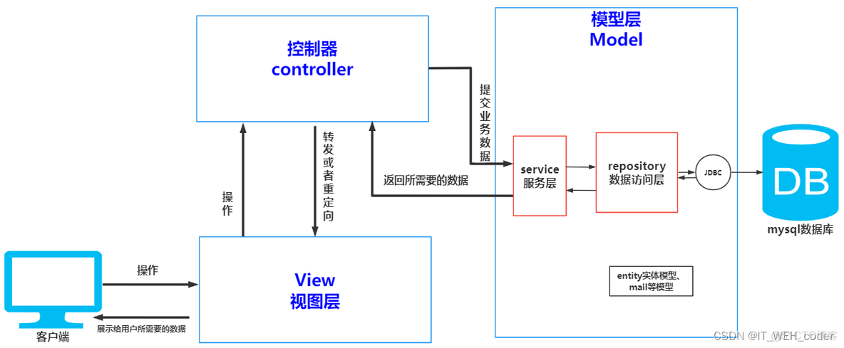 架构图图书管理系统 图书管理系统三层架构_maven